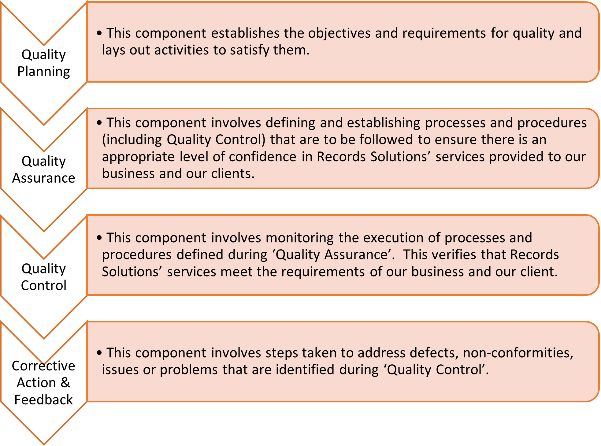 case study for quality management